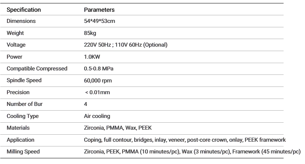 Device Parameters