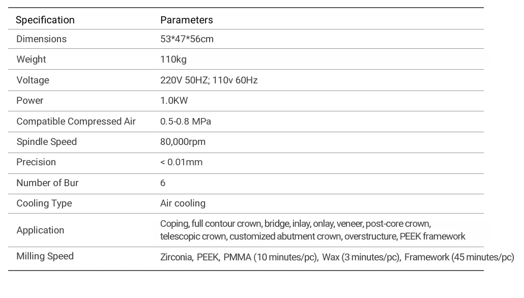 Device Parameters