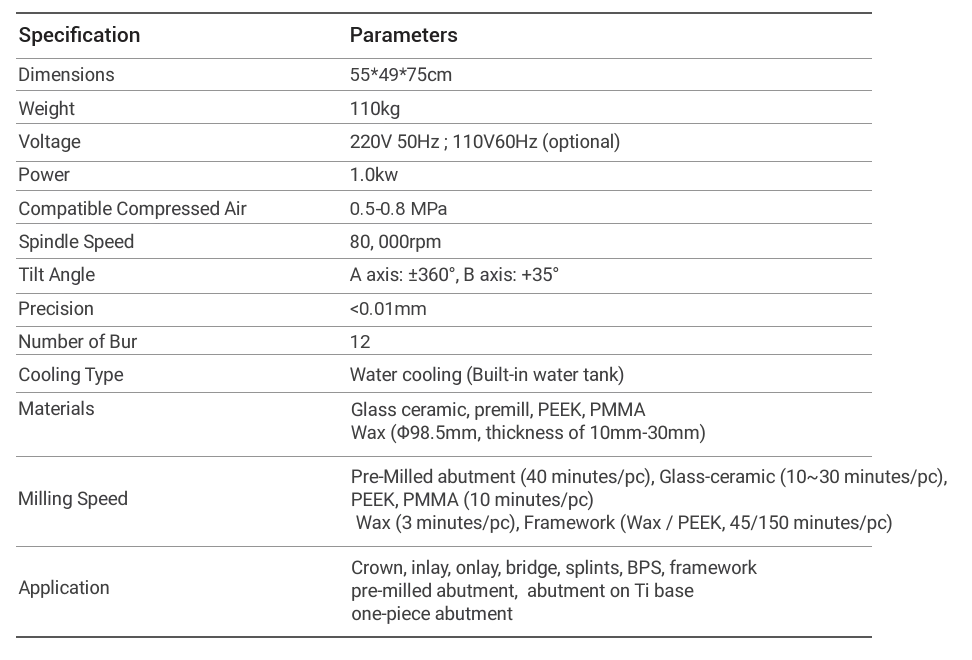 Device Parameters