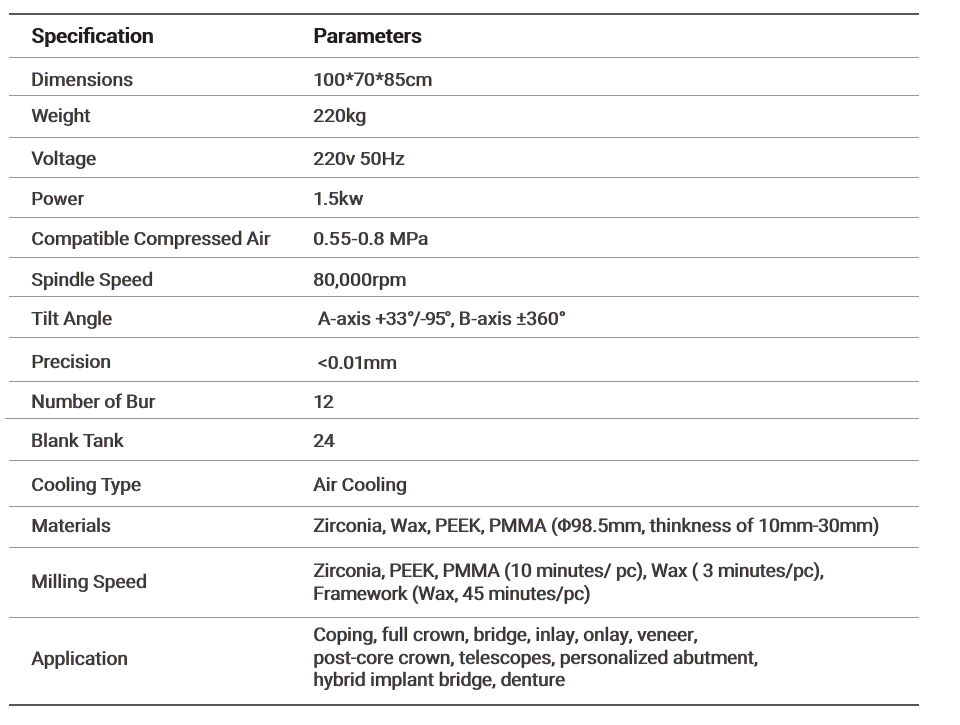 Device Parameters