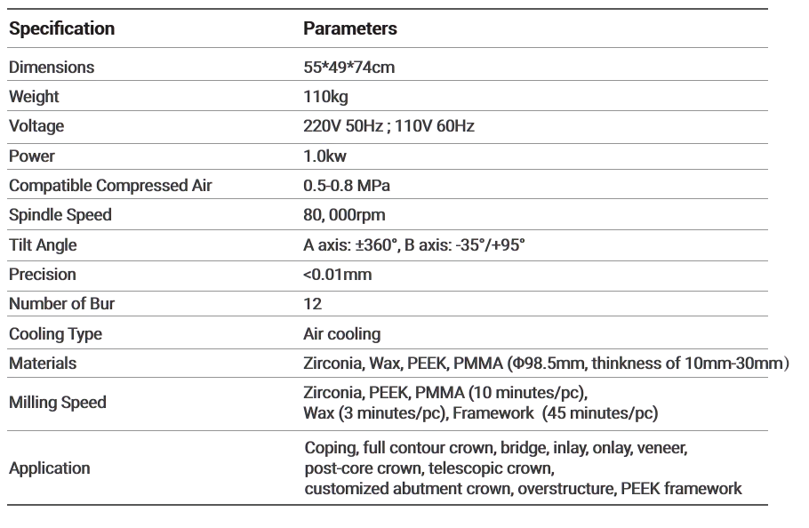 Device Parameters