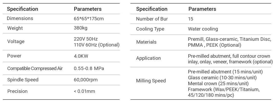 Device Parameters