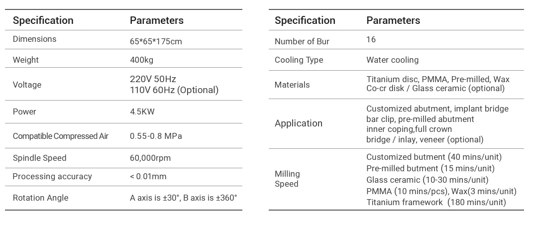 Device Parameters Bridge & Bar Milling Machine