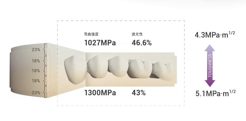 多层预染 自然渐变