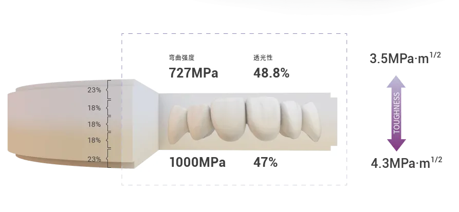 颜色精准 自然渐变