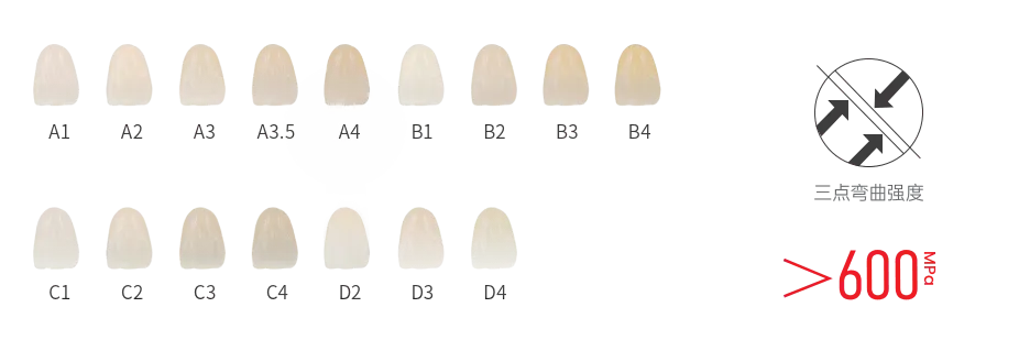 高透度49%
强度高于600Mpa