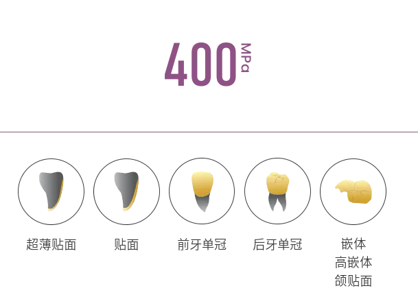 材料强度及适用范围
强度400Mpa